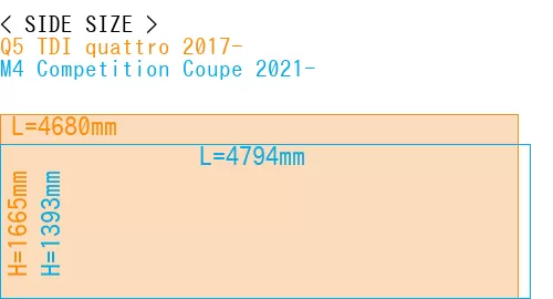 #Q5 TDI quattro 2017- + M4 Competition Coupe 2021-